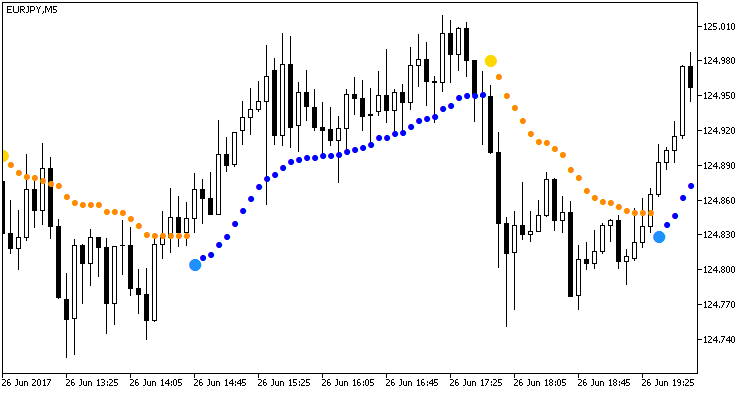 Omni_Trend - MetaTrader 5脚本