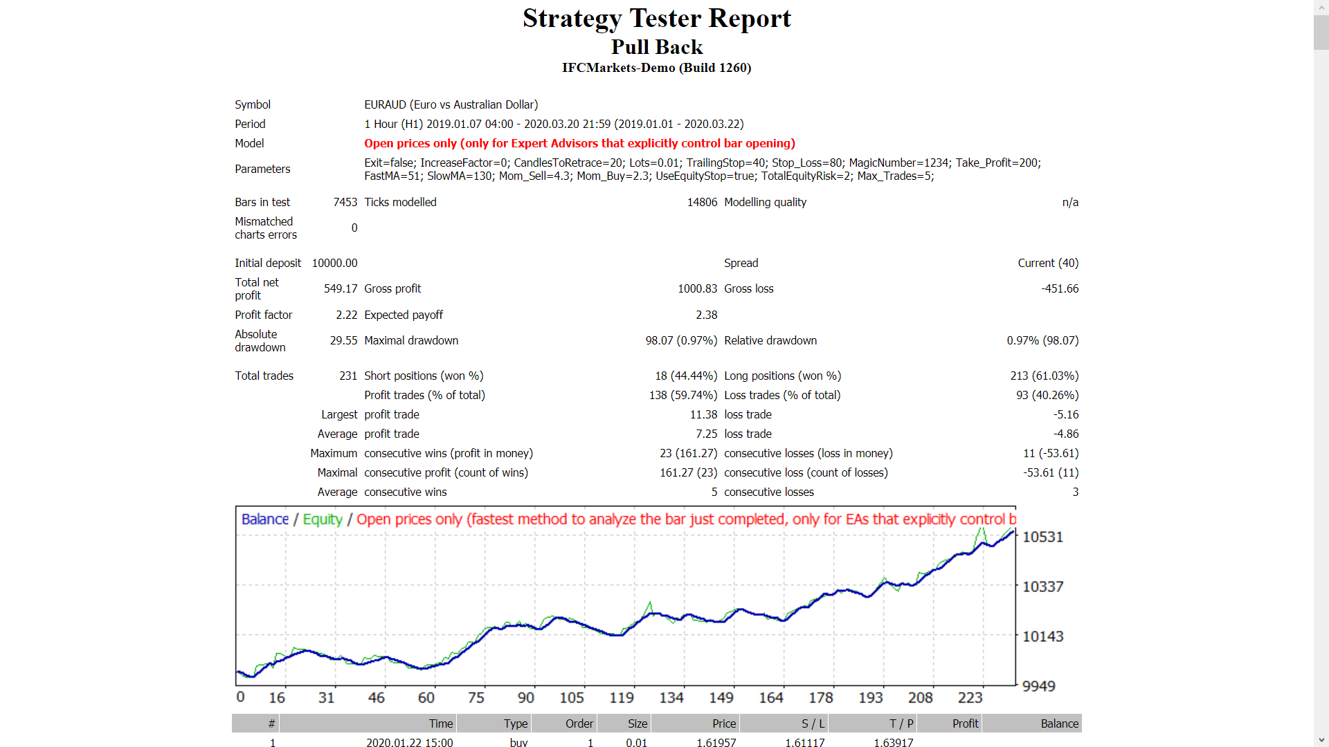Pull Back - expert for MetaTrader 4