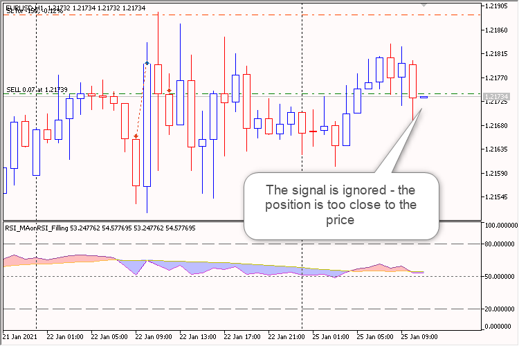 RSI_MAonRSI_Filling Step EA - expert for MetaTrader 5