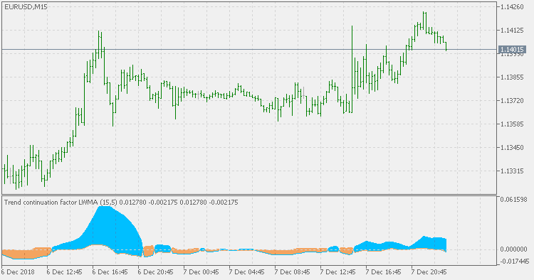 趋势持续因子（平均） - MetaTrader 5脚本