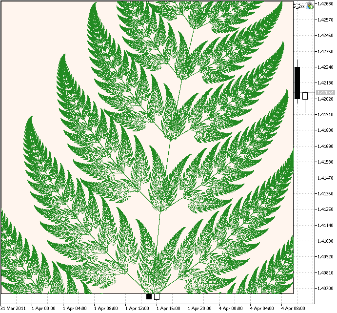 Creating fractals in MQL5 using the Iterated Function Systems (IFS) - expert for MetaTrader 5