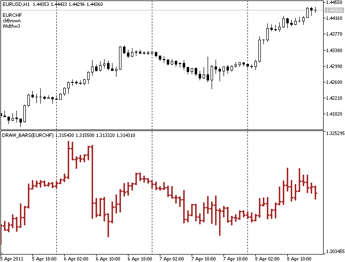 DRAW_BARS - indicator for MetaTrader 5