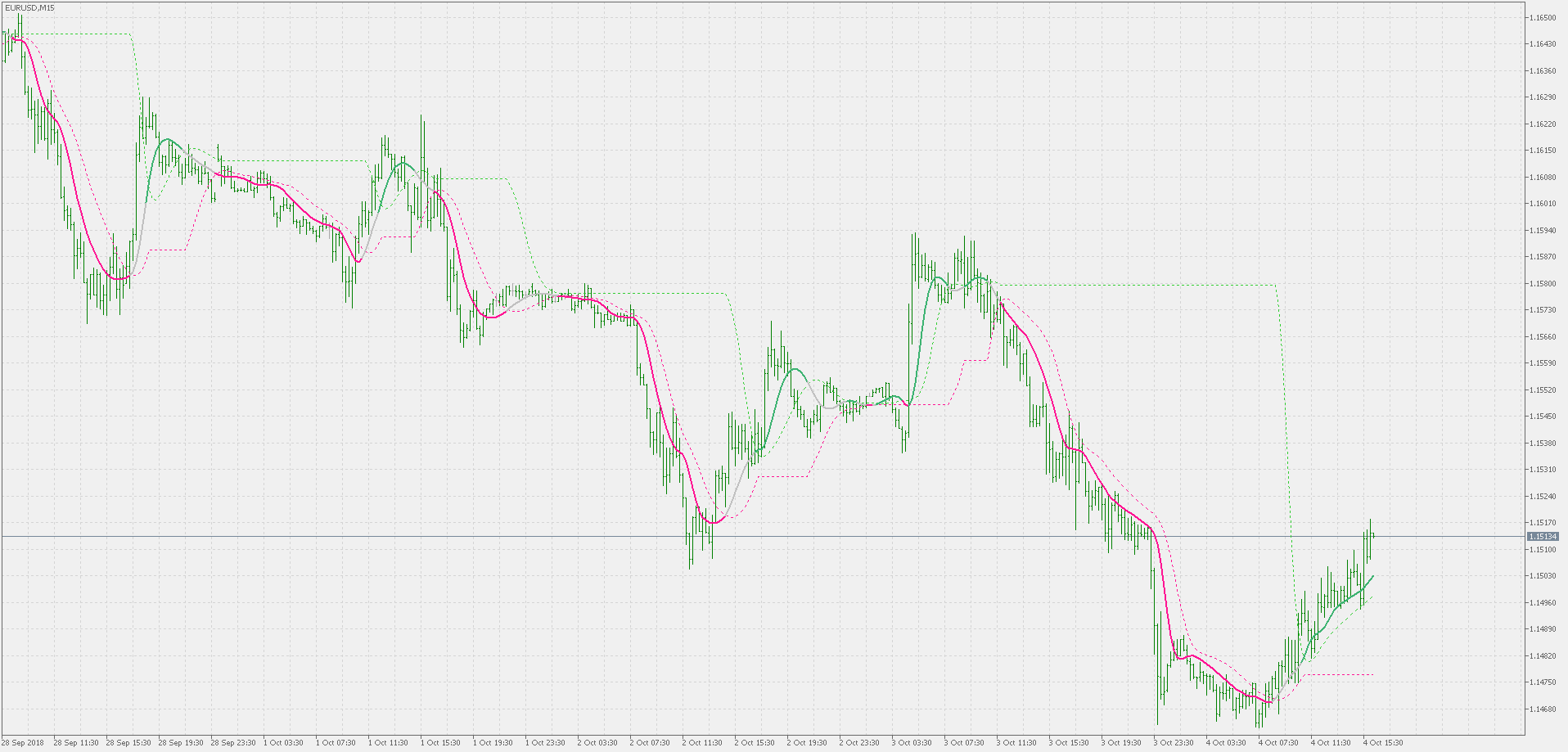 ATR adaptive Laguerre filter - levels - indicator for MetaTrader 5