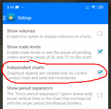 Independent Chart - indicator for MetaTrader 4