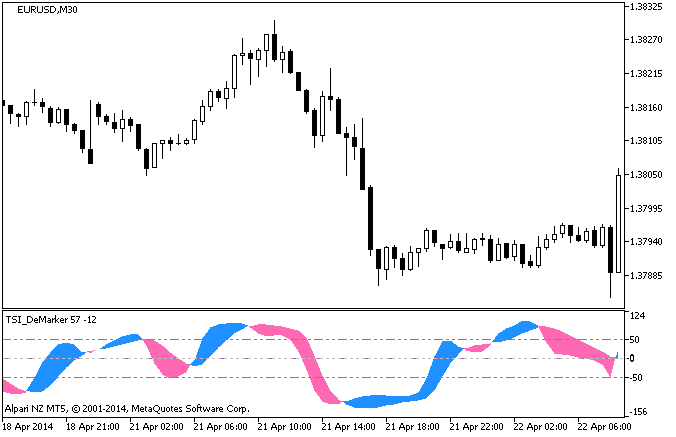TSI_DeMarker - indicator for MetaTrader 5
