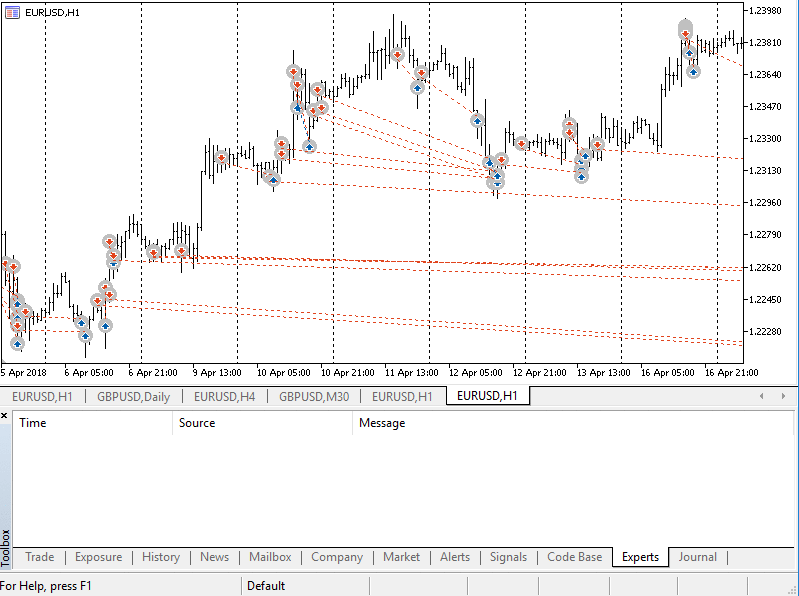 DeleteTradeArrows - indicator for MetaTrader 5