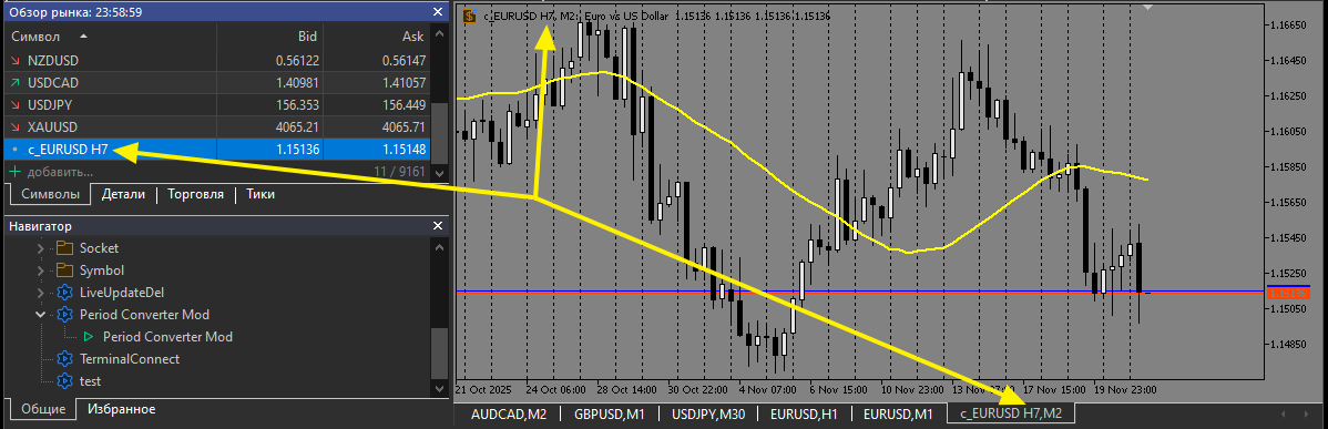 Period Converter Mod - service for MetaTrader 5