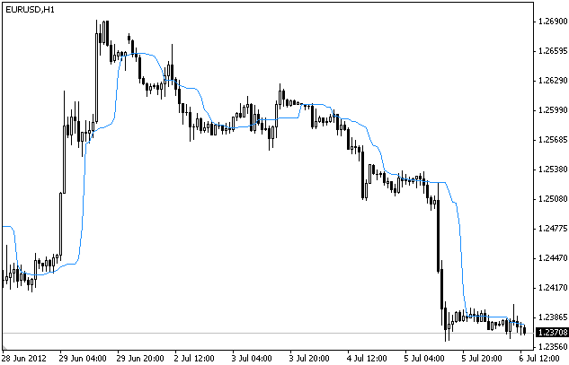 Running Median Indicator for MT4 - indicator for MetaTrader 4