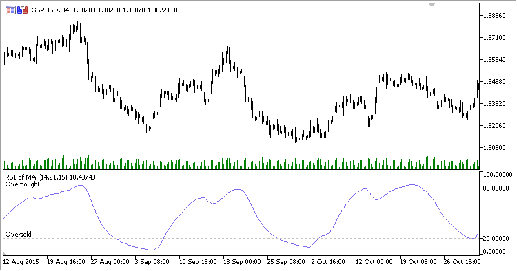 RSI_Of_MA - MetaTrader 5脚本