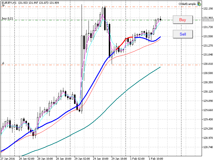 OrderExample - expert for MetaTrader 5