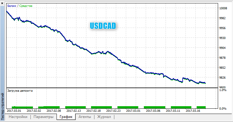 RndTrade - expert for MetaTrader 5