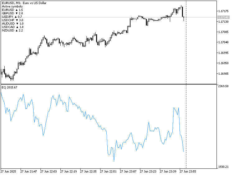 EQ - indicator for MetaTrader 5