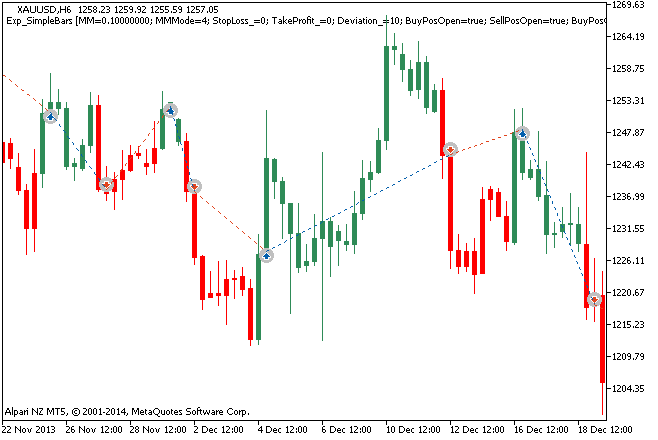 Exp_SimpleBars - expert for MetaTrader 5