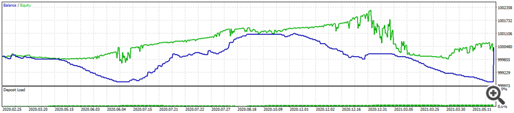 ExpertZZLWA - expert for MetaTrader 5
