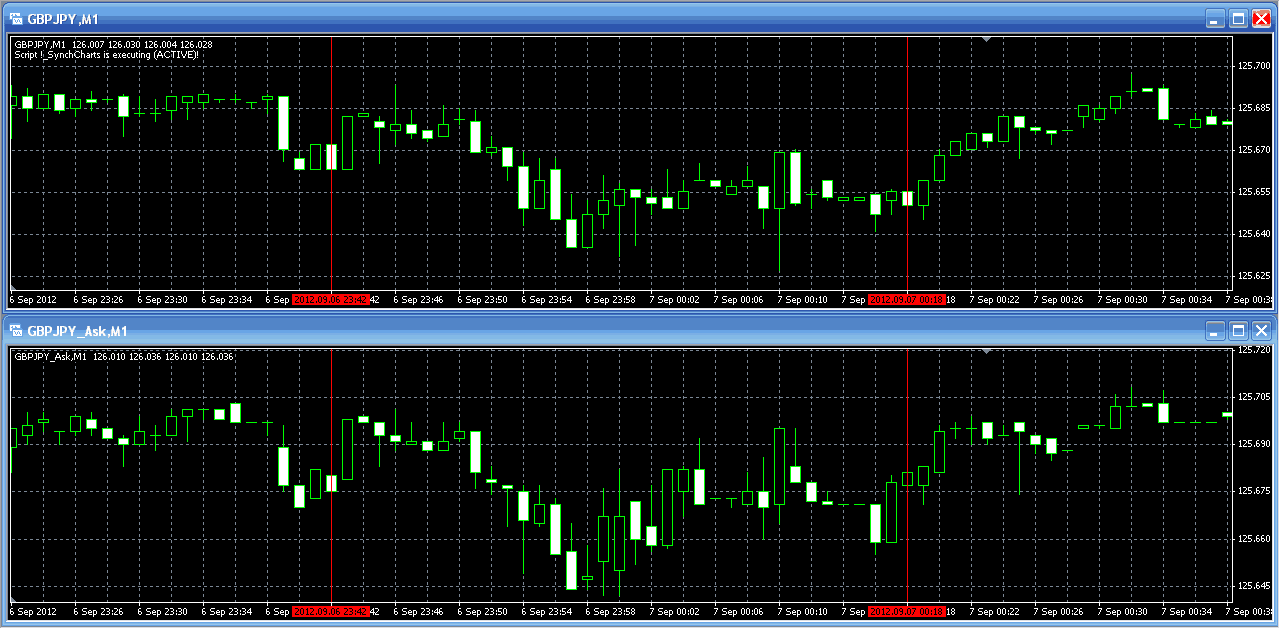 BidAskChannel - indicator for MetaTrader 5