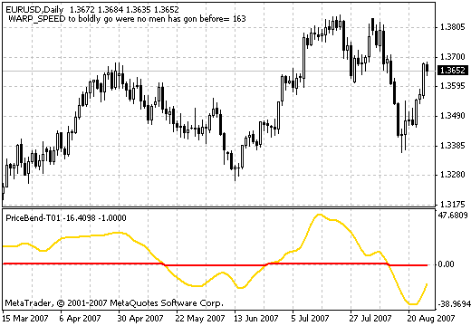 SmPriceBend-T01 - indicator for MetaTrader 4