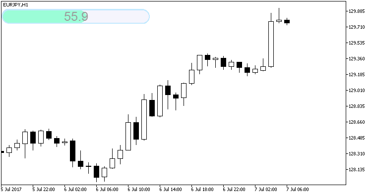 BarTimerCLineRounded_HTF - MetaTrader 5脚本