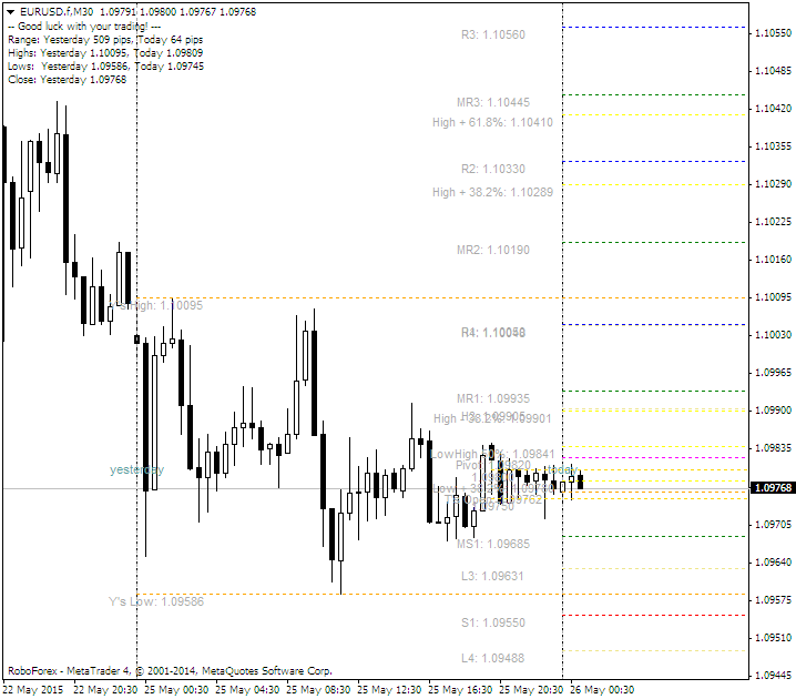 SDX-TzPivots - MetaTrader 4脚本