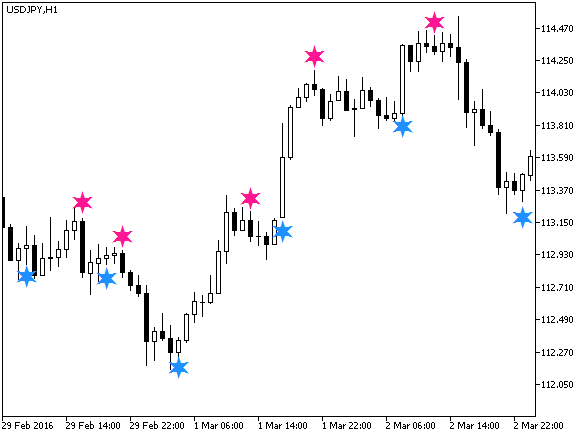 XDPO_Sign - MetaTrader 5脚本