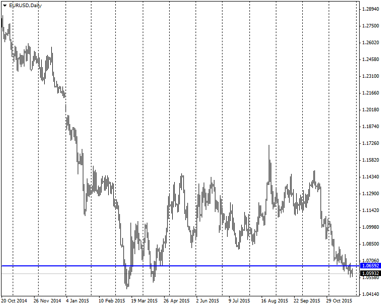 iPulsar - indicator of critical price levels - indicator for MetaTrader 4