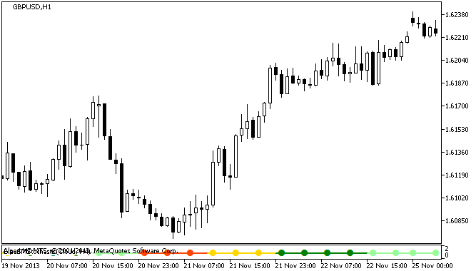 BlauSMStochastic_Signal - MetaTrader 5脚本