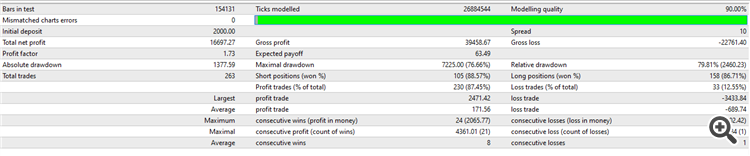 Milestone - expert for MetaTrader 4