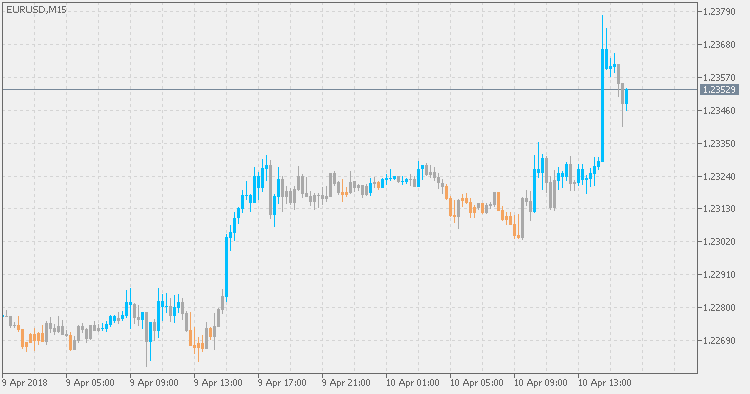 Dsl - CMO 柱 - MetaTrader 5脚本