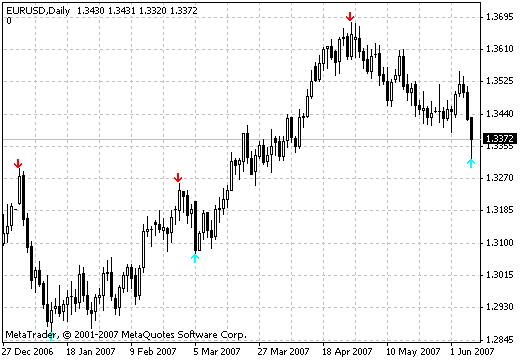 信号 - MetaTrader 4脚本