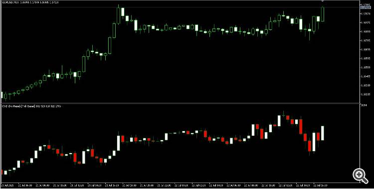 CVD (Cumulative Volume Delta) - indicator for MetaTrader 5