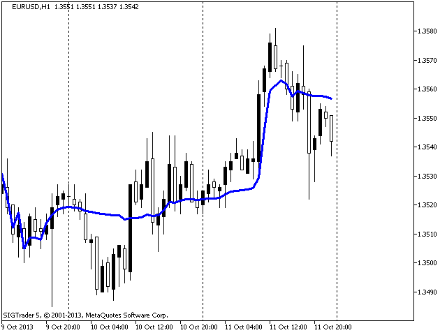 快速 FrAMA - MetaTrader 5脚本