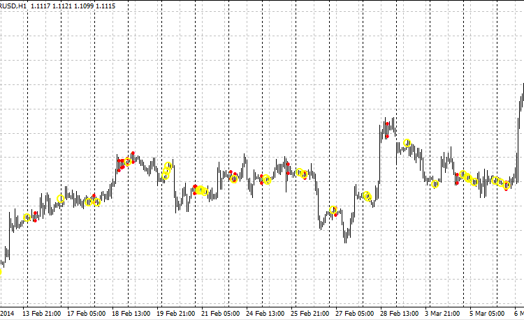 AtrRange - MetaTrader 4脚本