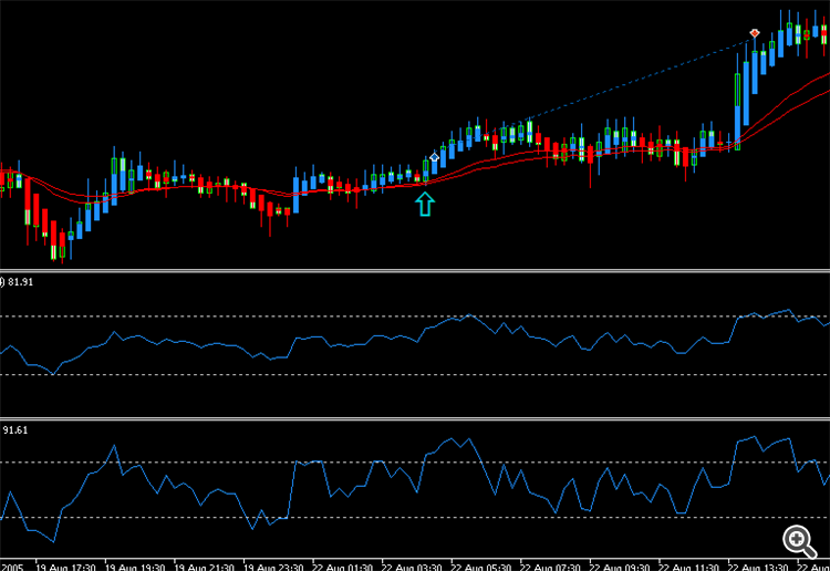 Heikin Ashi Engulfing - expert for MetaTrader 5