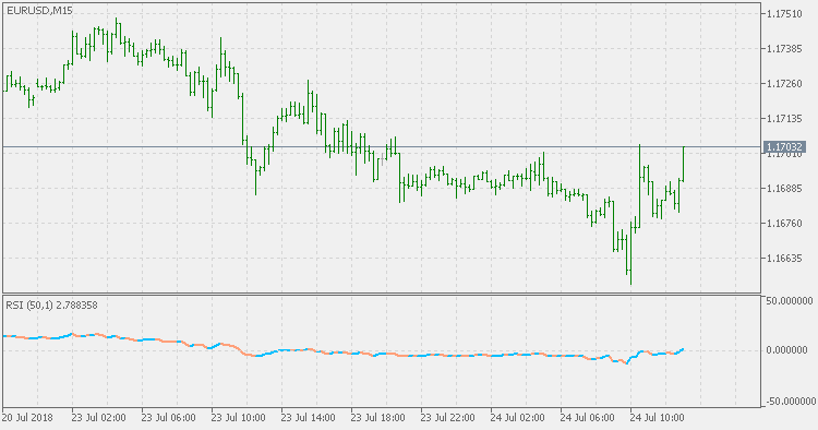 标准化 RSI - MetaTrader 5脚本