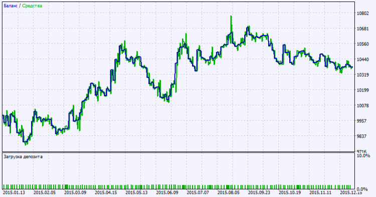 Exp_NRTR_ATR_STOP_Tm - expert for MetaTrader 5