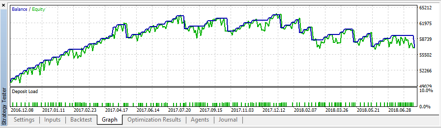 2MA_4Level - expert for MetaTrader 5