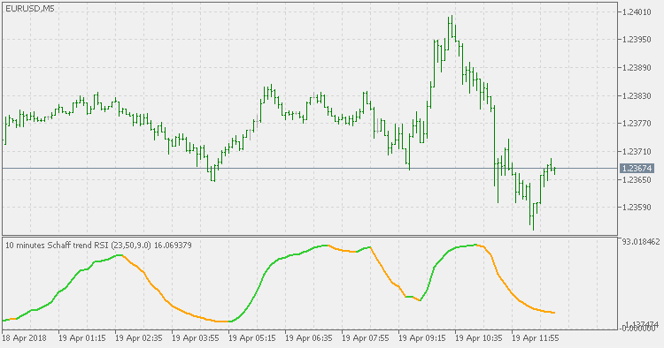 Schaff 趋势 RSI MTF - MetaTrader 5脚本