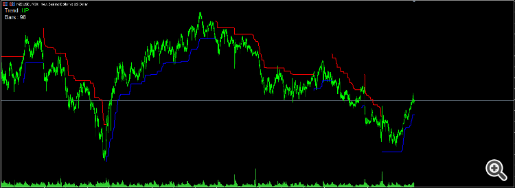 SuperTrend_Enhanced - indicator for MetaTrader 5