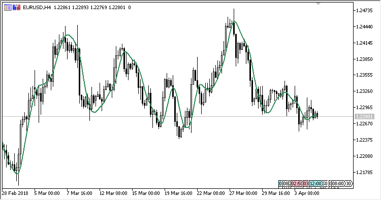 T3_MA - indicator for MetaTrader 5