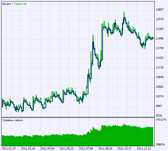 Trading signals module based on SilverTrend_Signal indicator - library for MetaTrader 5