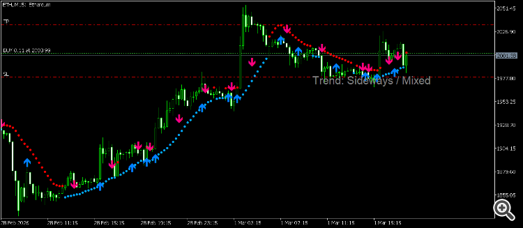 Combine Multi Timeframe Trends into one trend using MA. - indicator for MetaTrader 5