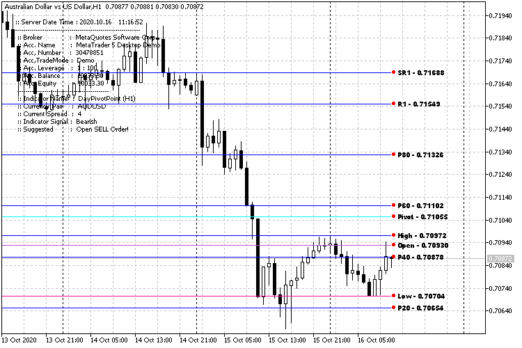 DayPivotPoint MT5 - indicator for MetaTrader 5
