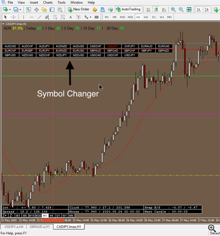 Master Tools - indicator for MetaTrader 4