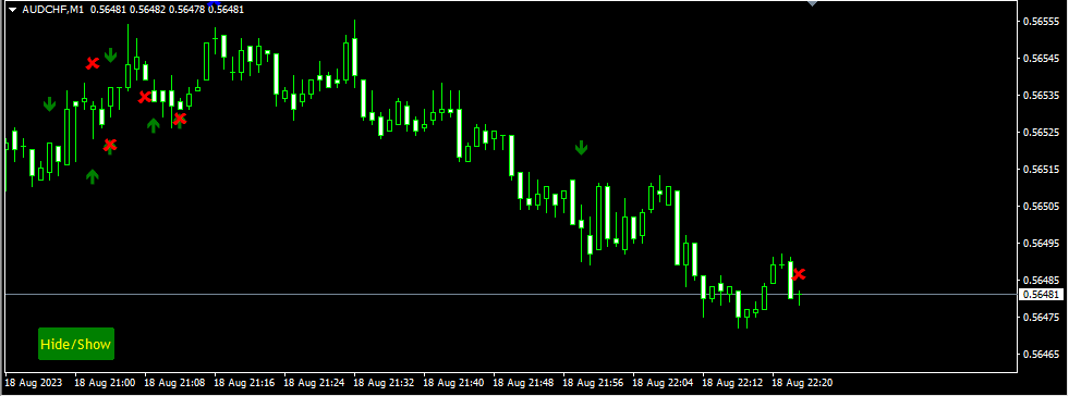 绘图历史 - MetaTrader 4脚本