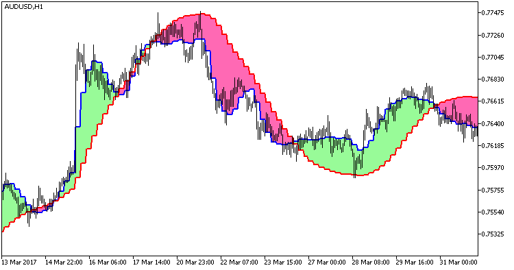 XFatlXSatlCloud_HTF - MetaTrader 5脚本