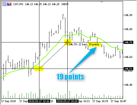 两个 PerBar - MetaTrader 5 专家