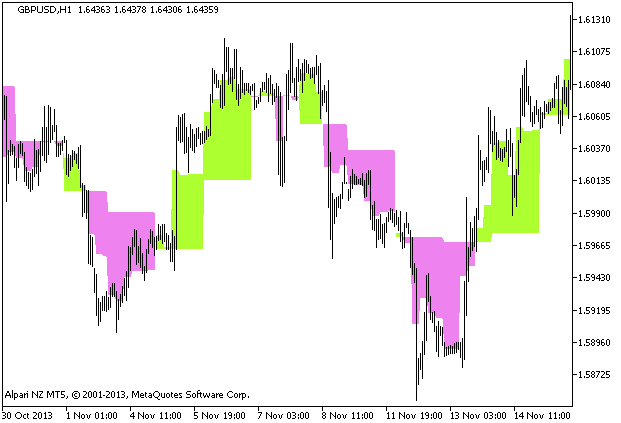 PrevDayAndFloatingPivot_HTF - indicator for MetaTrader 5