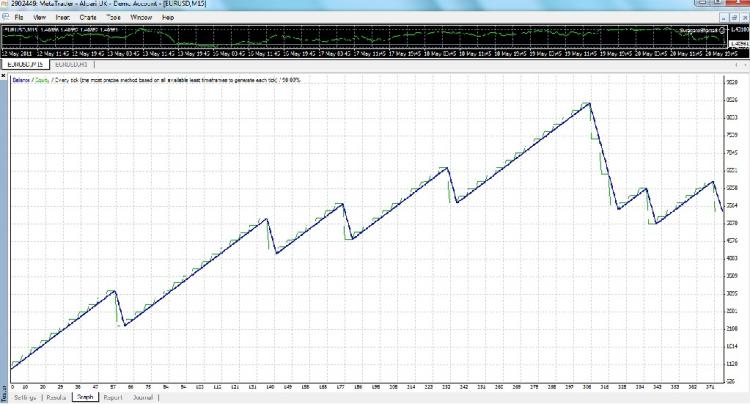 Source Code V2 - expert for MetaTrader 4