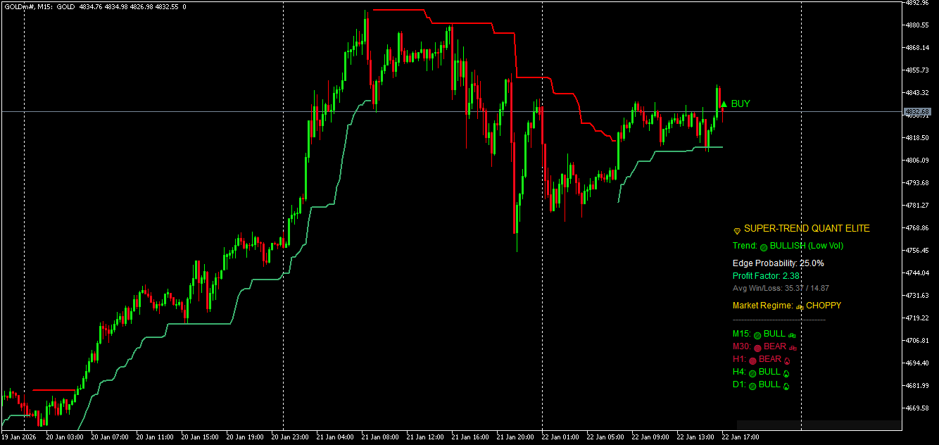 SuperTrend Quant Pro Elite: Adaptive Statistical Trend Engine - indicator for MetaTrader 5