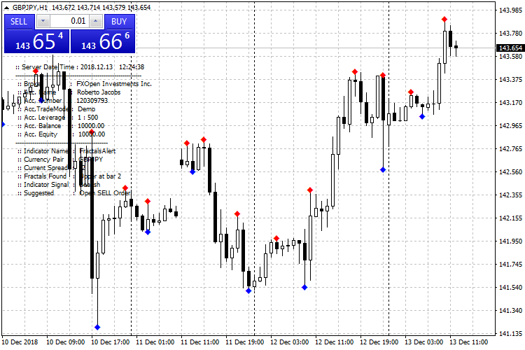 FractalsAlert - indicator for MetaTrader 4