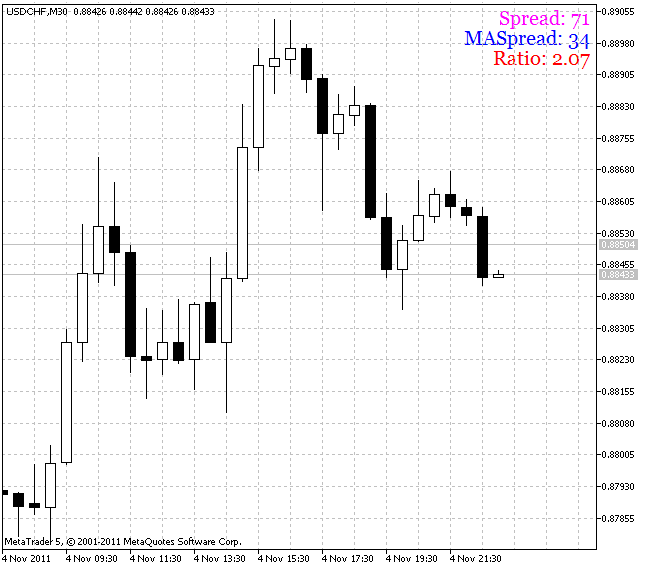 SpreadInfo - indicator for MetaTrader 5